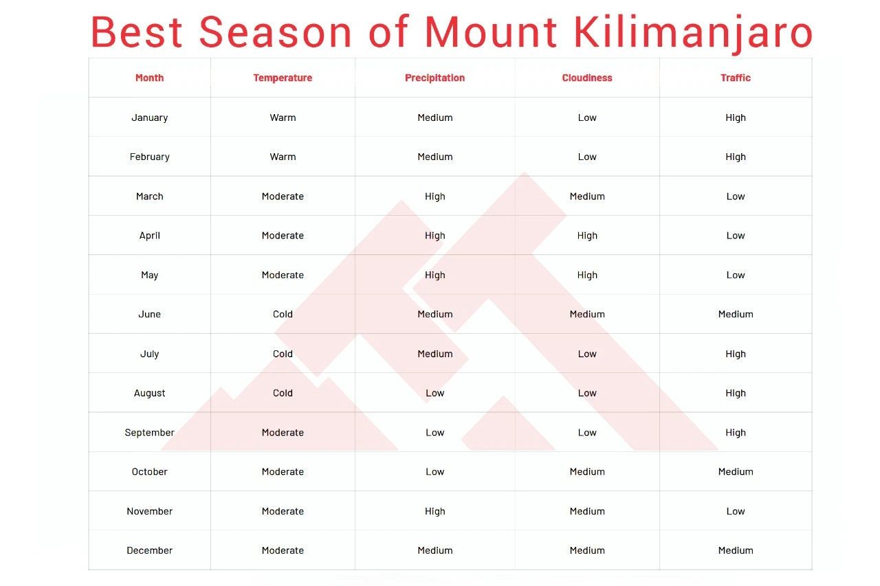Mount Kilimanjaro Trek Maps
